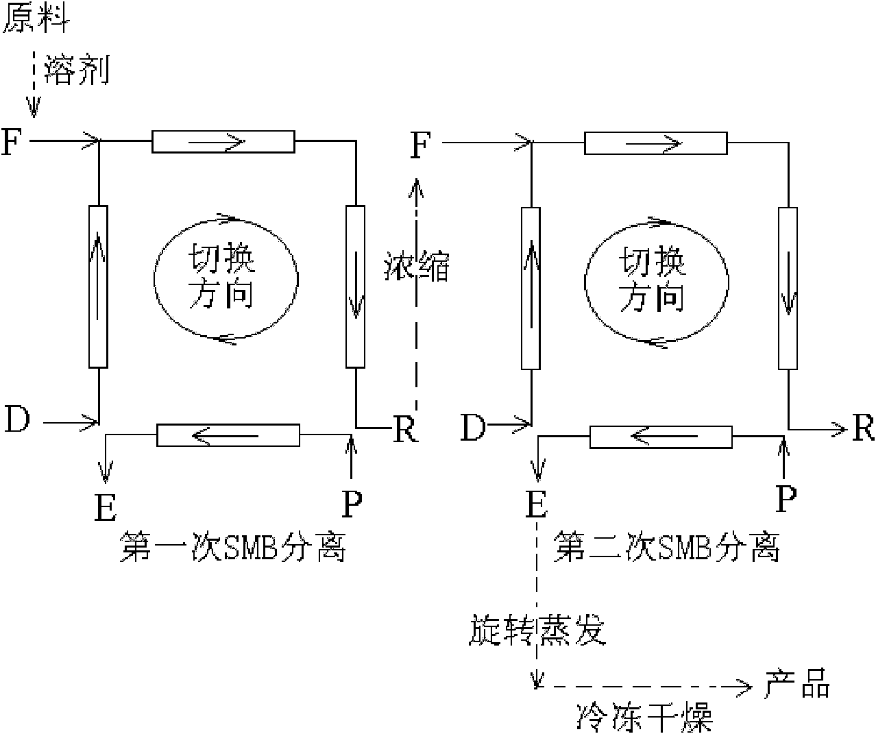 Method for purifying epigallo catechin gallate (EGCG)