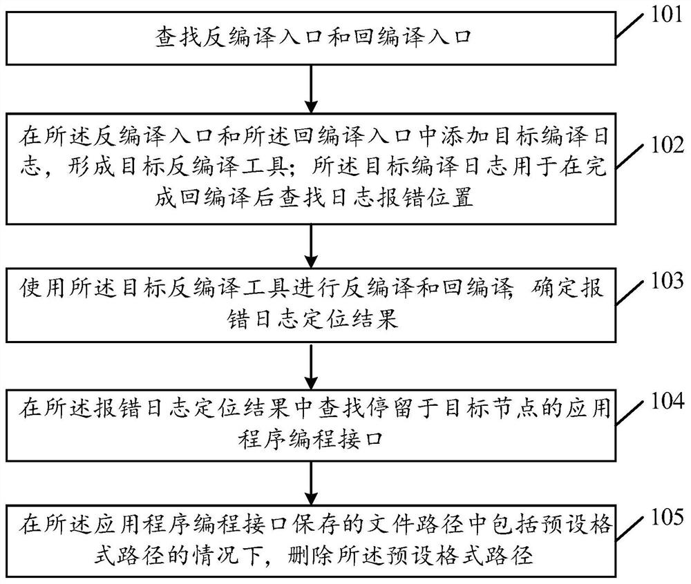 Software package compiling method and device