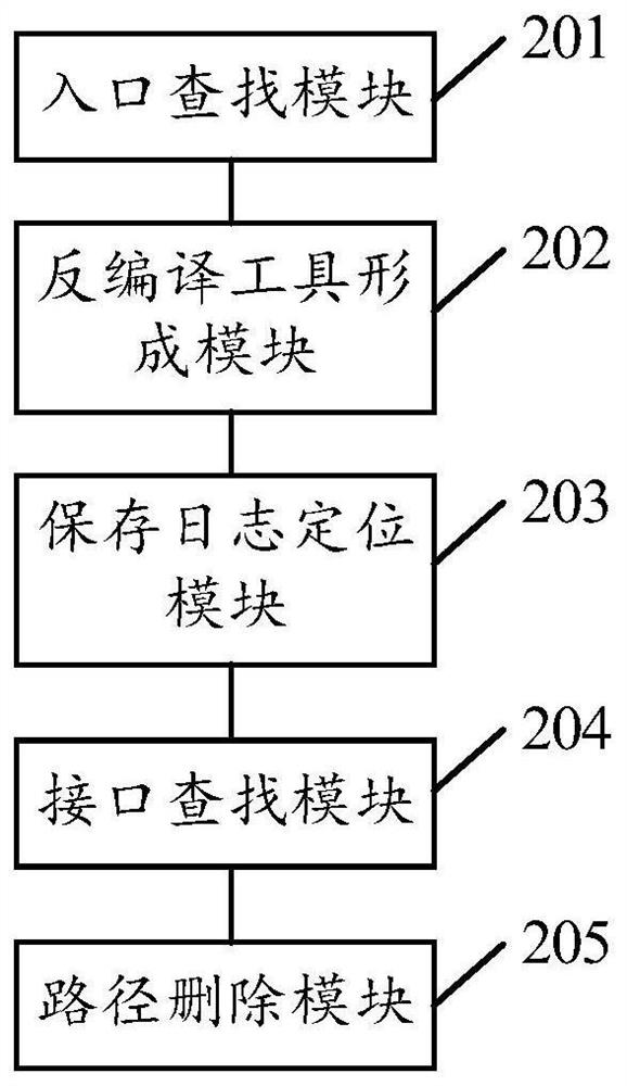 Software package compiling method and device