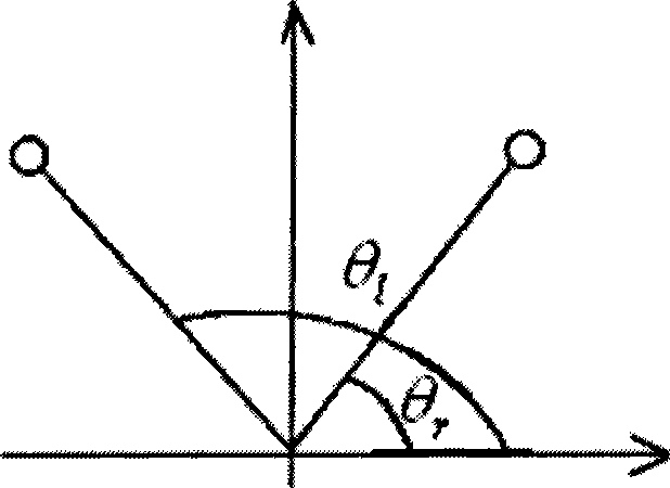 Human body tracking method based on gauss mixing model