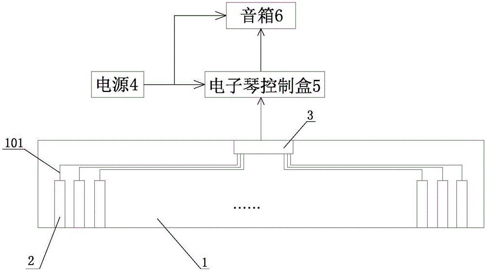 Piezoelectric flexible thin film electronic piano