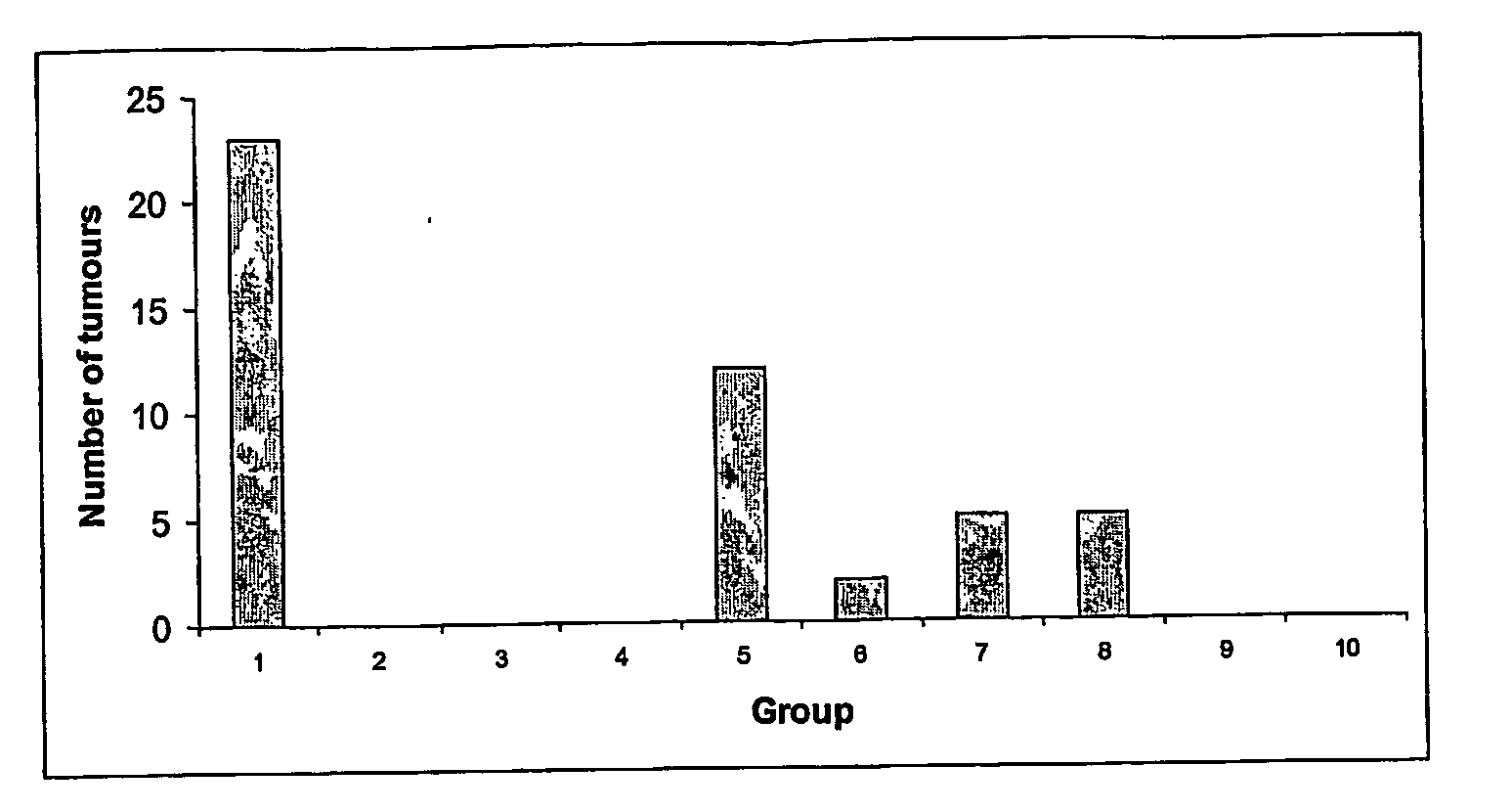 Pharmaceutical composition comprising esterol derivatives for use in cancer therapy