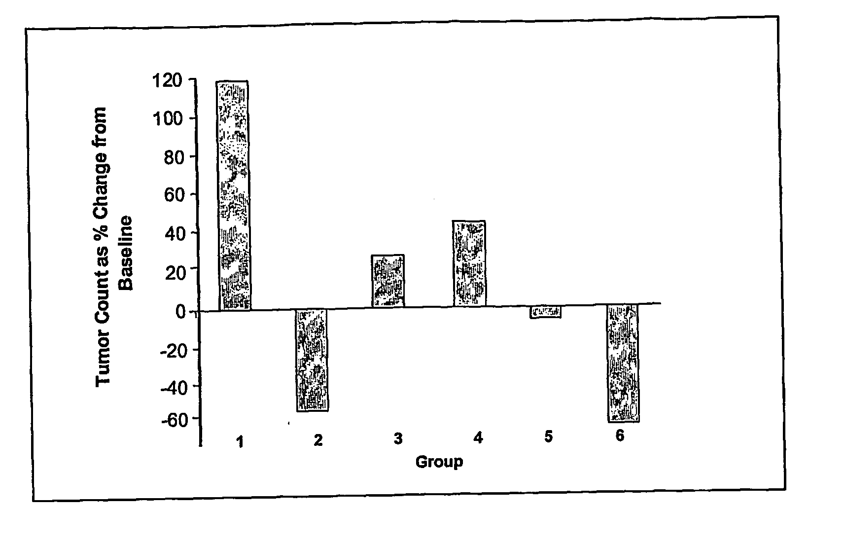 Pharmaceutical composition comprising esterol derivatives for use in cancer therapy