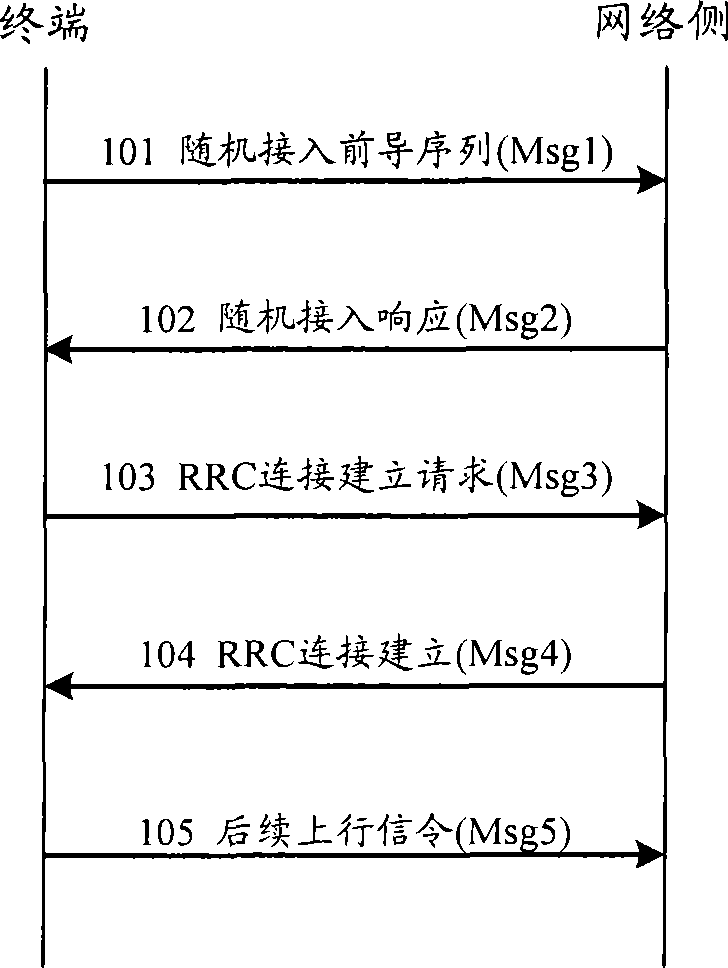 Method and system for channel configuration