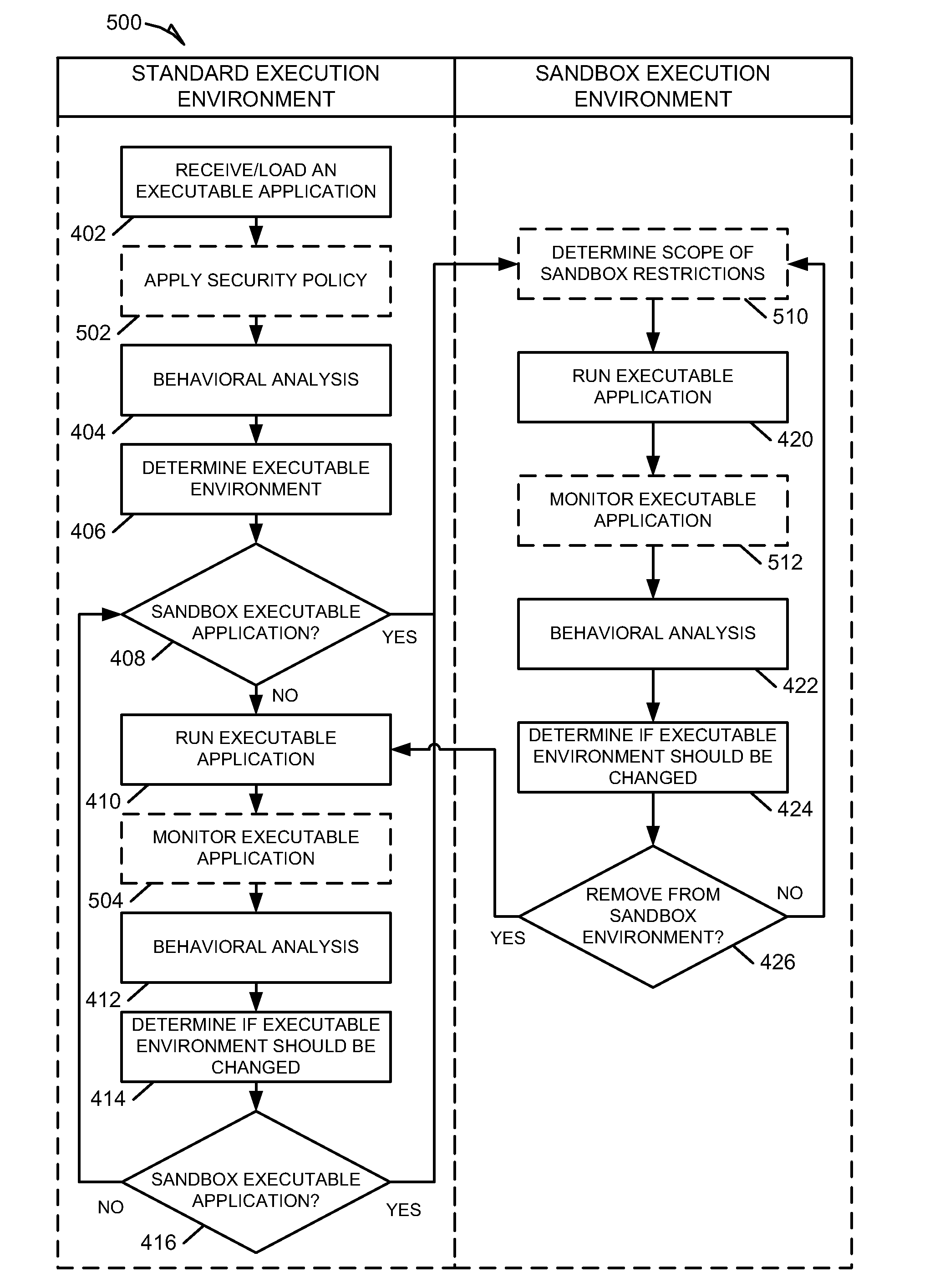 Systems and methods for behavioral sandboxing