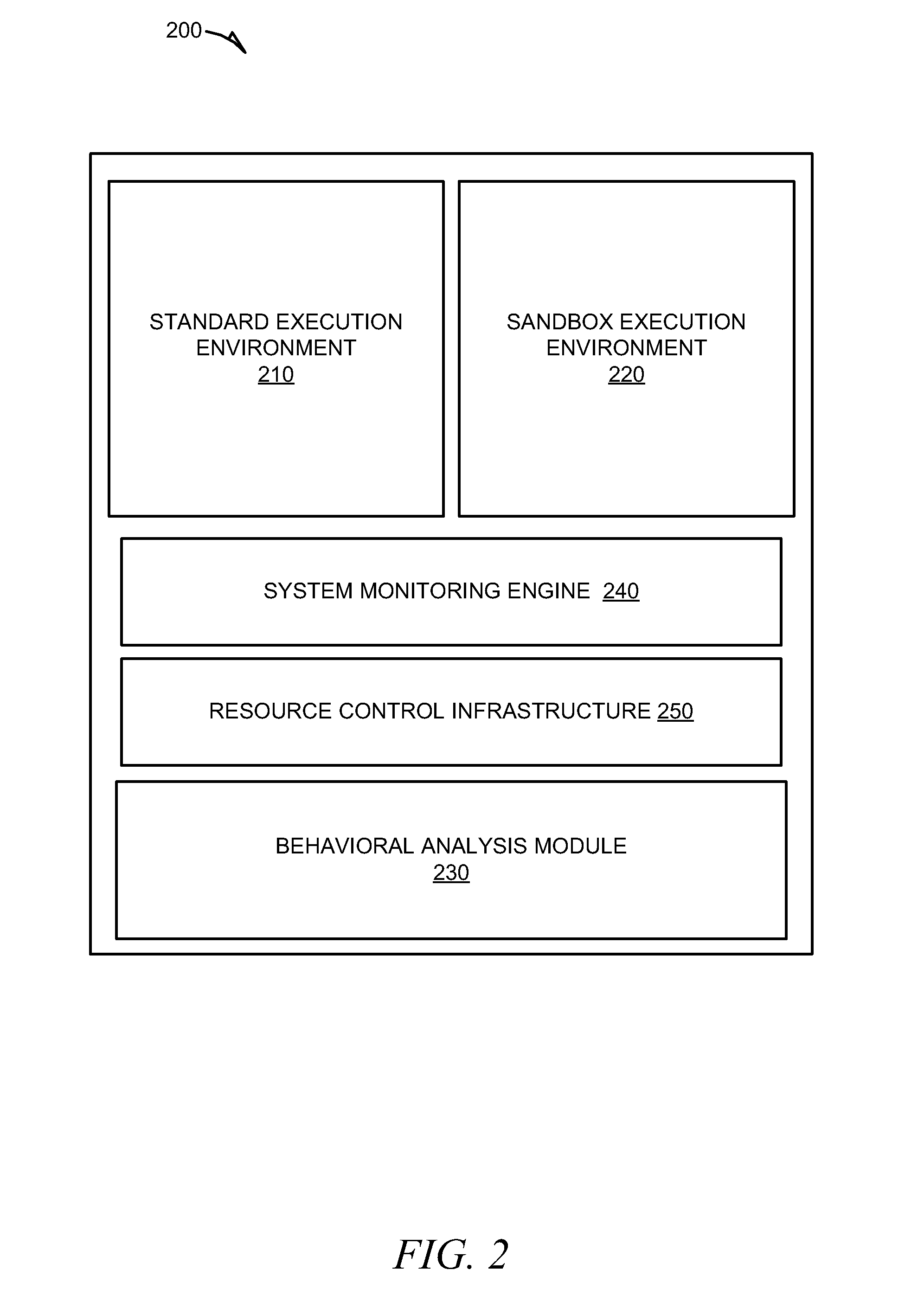 Systems and methods for behavioral sandboxing