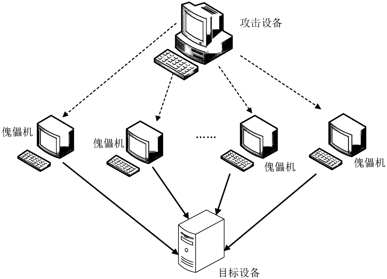 Method and device for denial-of-service simulation attack and computing device