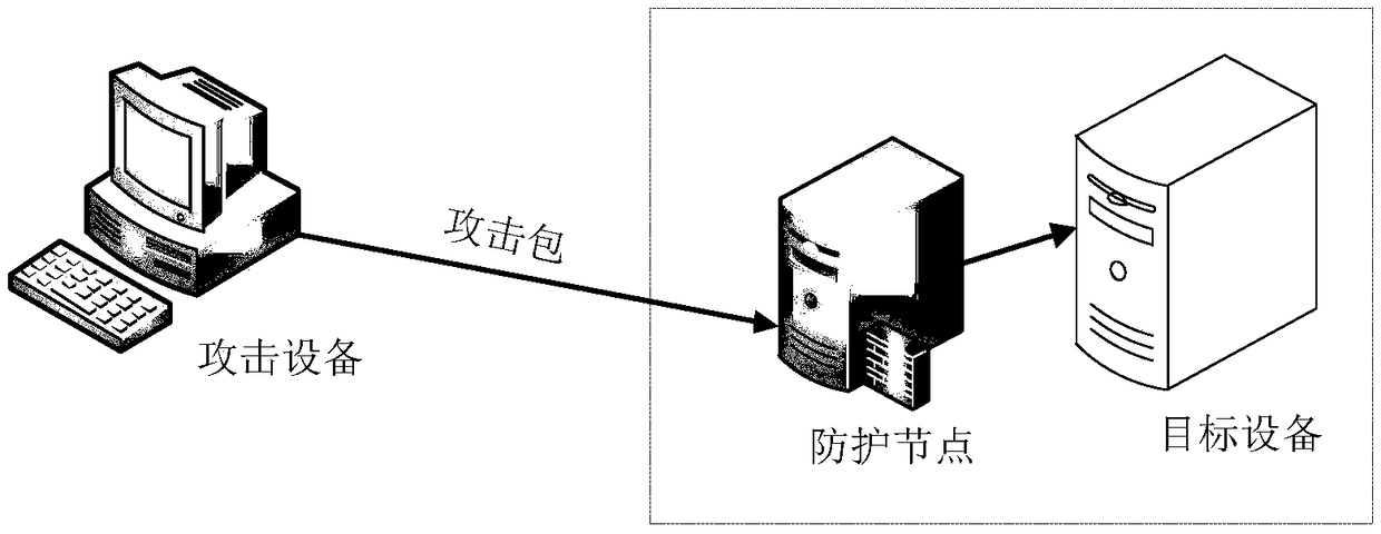 Method and device for denial-of-service simulation attack and computing device