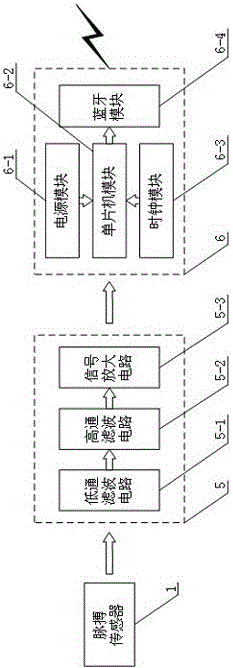 Pulse signal acquisition and data wireless transmission device located on fingernail