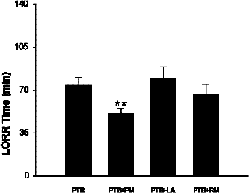 A drug that speeds up brain recovery after anesthesia and improves brain cognitive function through the nose through the olfactory pathway