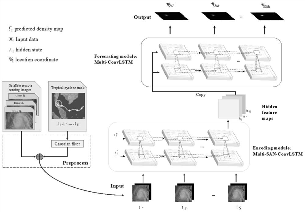 Tropical cyclone trajectory prediction method based on deep learning algorithm