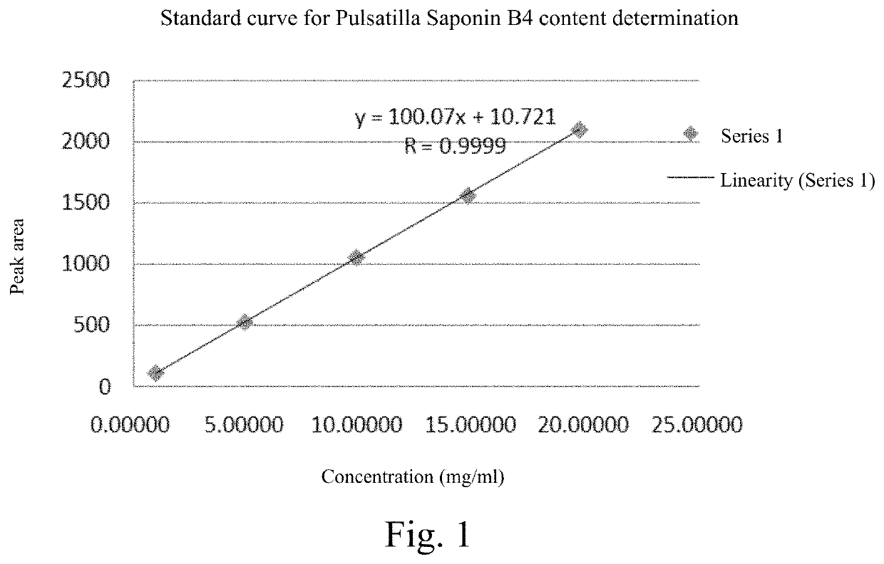 Uses of pulsatilla chinensis extract in preparing drug for treating viral and/or bacterial diseases