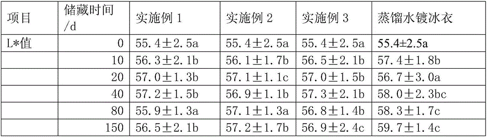 Multi-layer ice glazing method for frozen shrimp meat