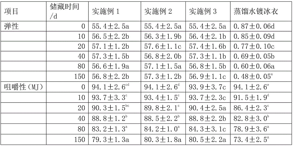 Multi-layer ice glazing method for frozen shrimp meat