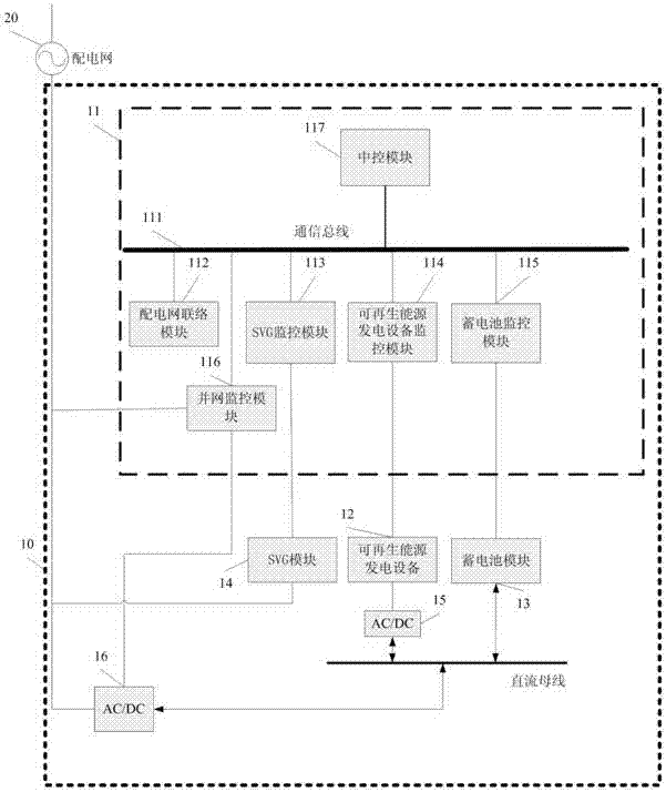 Battery energy storage system with reactive adjusting function