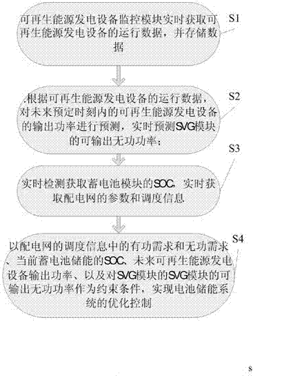 Battery energy storage system with reactive adjusting function