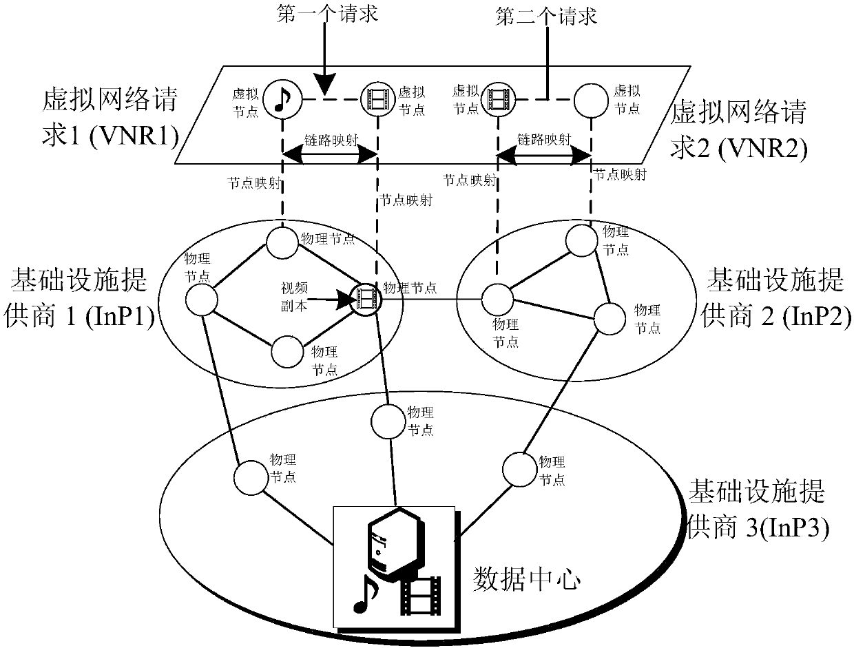 Node cache substitution method in information center wireless network virtualization network