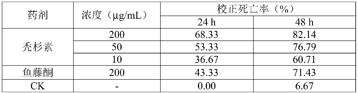 Application of lignans compound in preparation of acaricide medicine