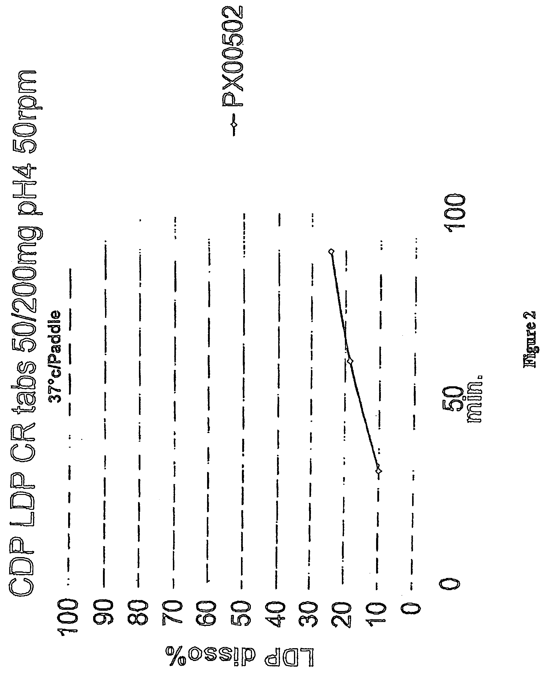 Combination immediate release controlled release levodopa/carbidopa dosage forms