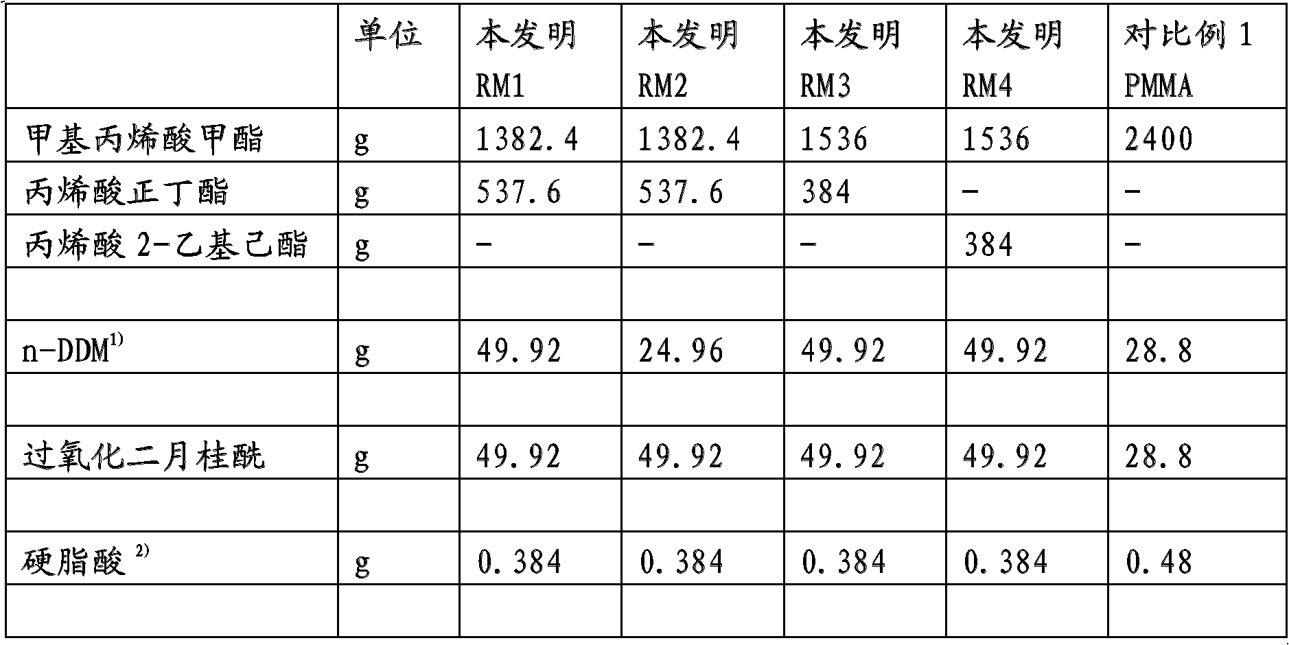 Rheology modifier