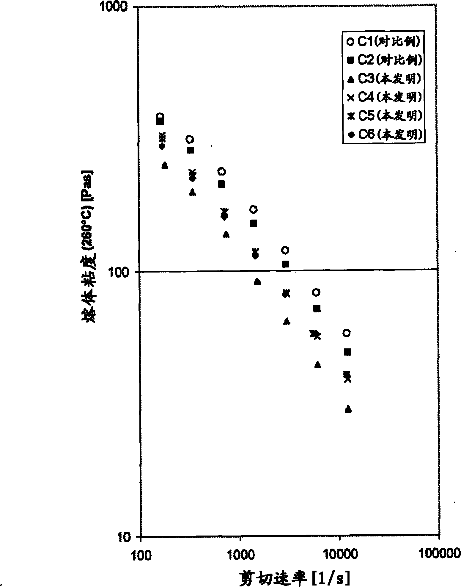 Rheology modifier