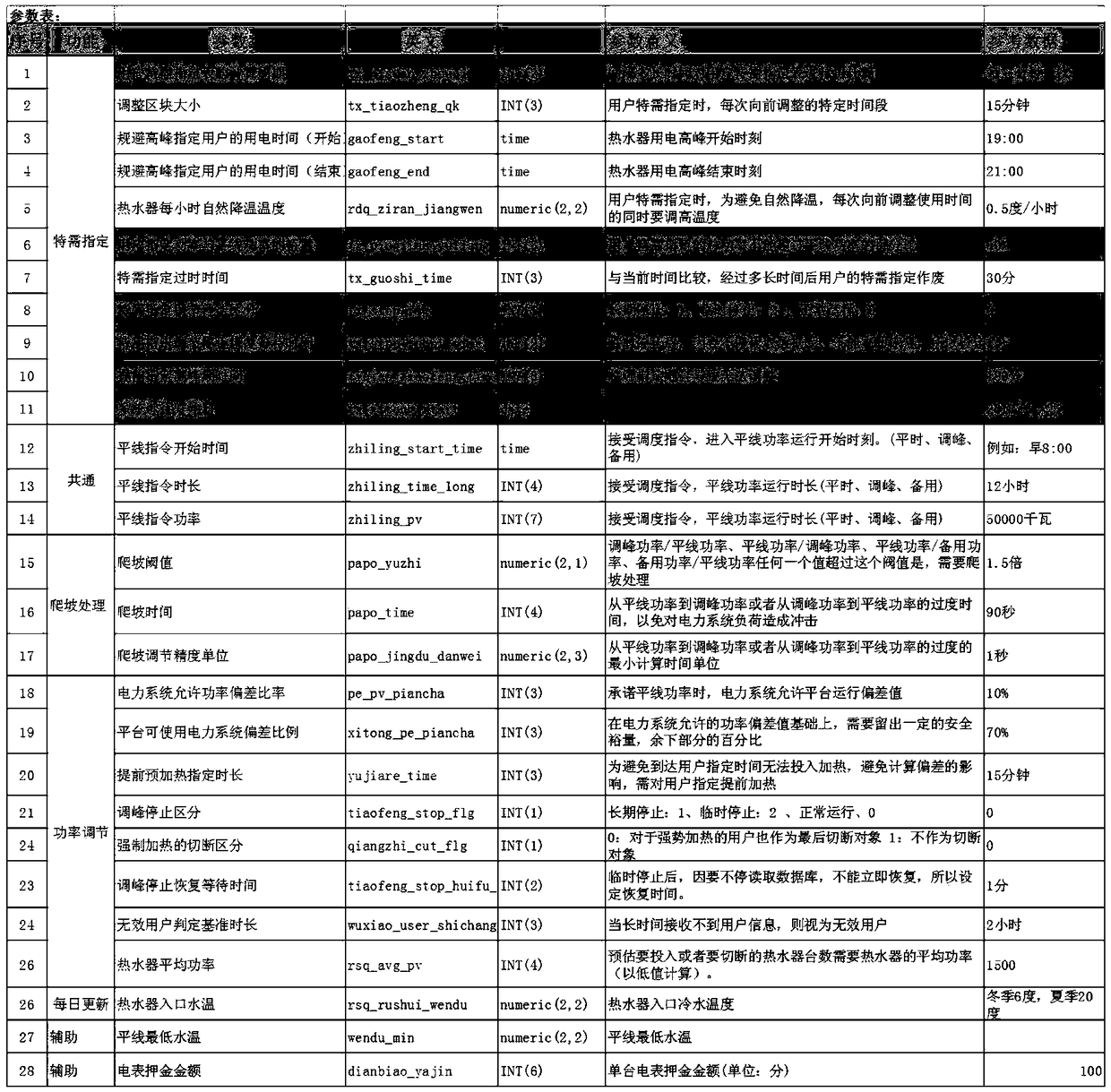 Virtual peak regulation power plant system and intelligent hardware control equipment thereof