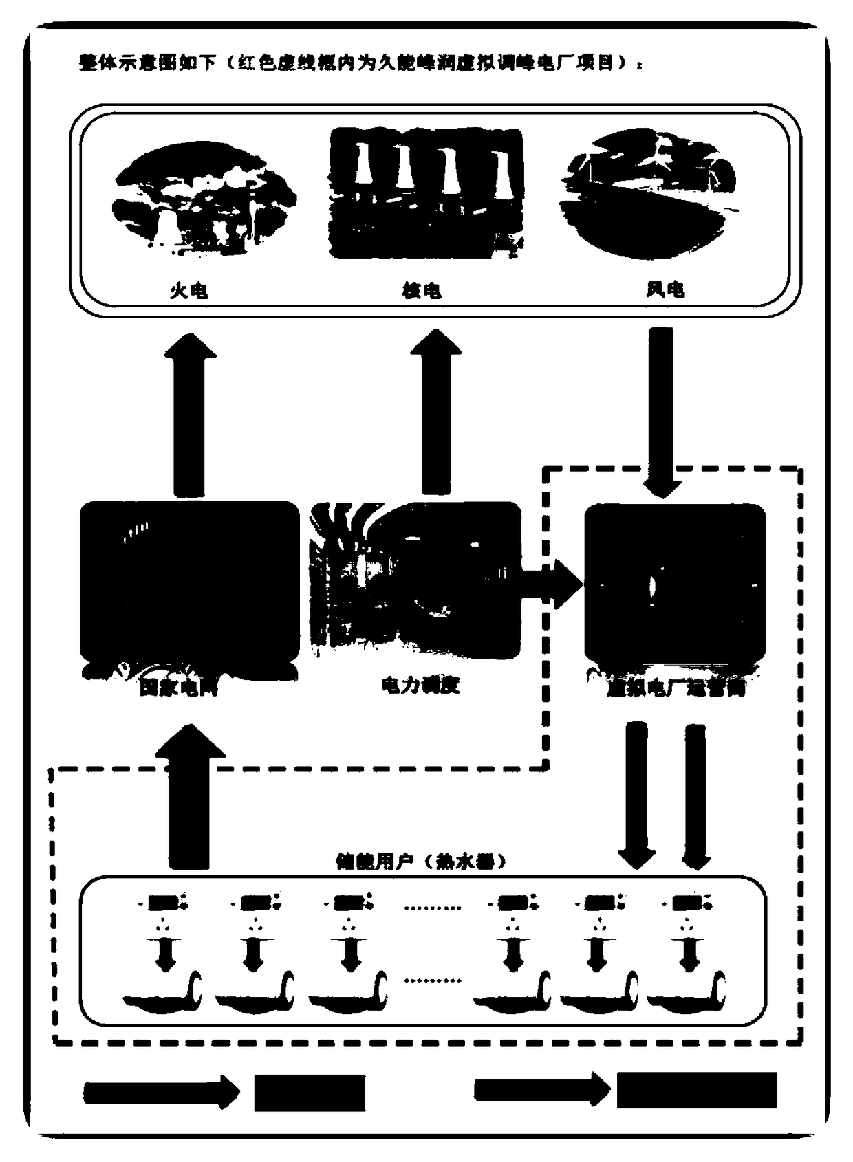 Virtual peak regulation power plant system and intelligent hardware control equipment thereof