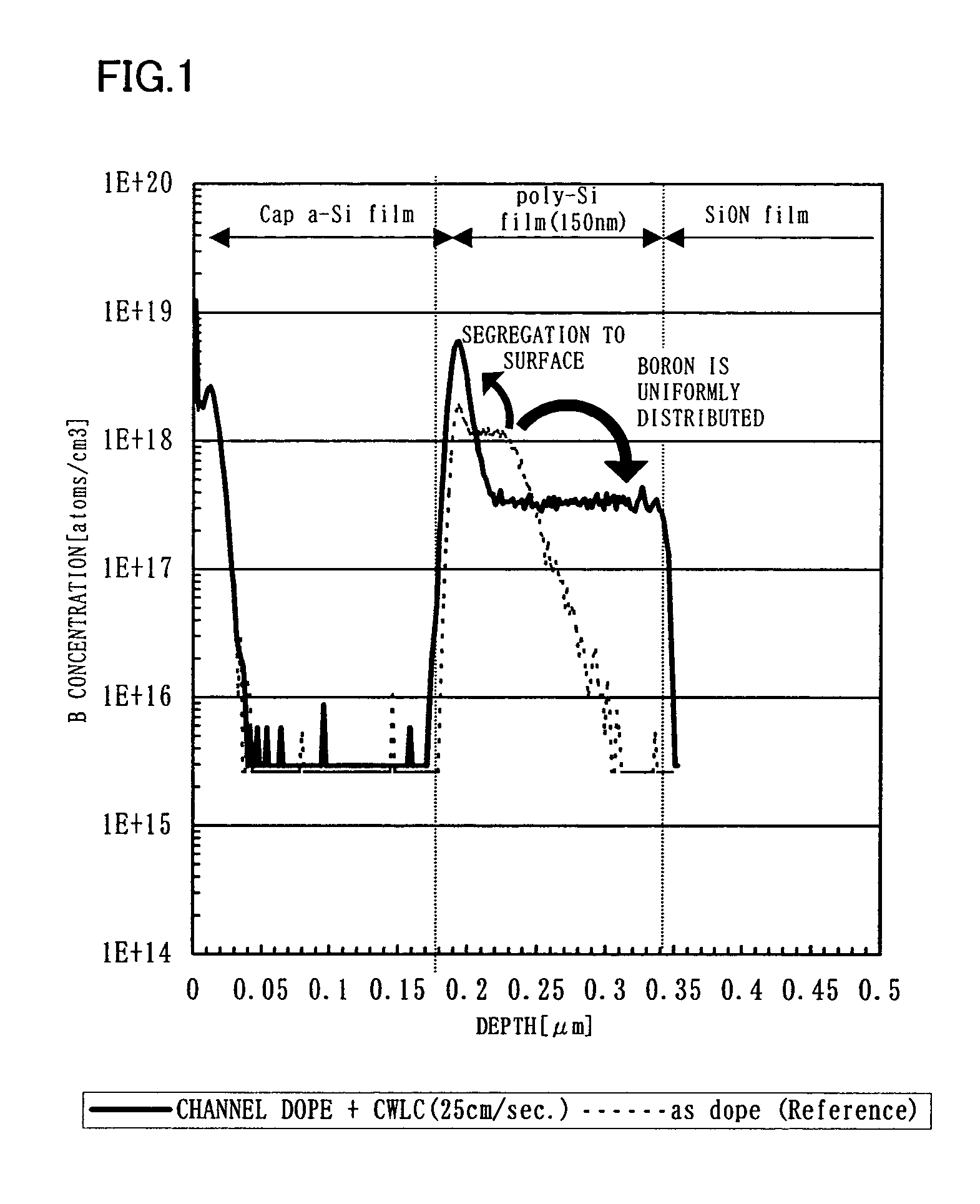 Method of manufacturing a semiconductor device