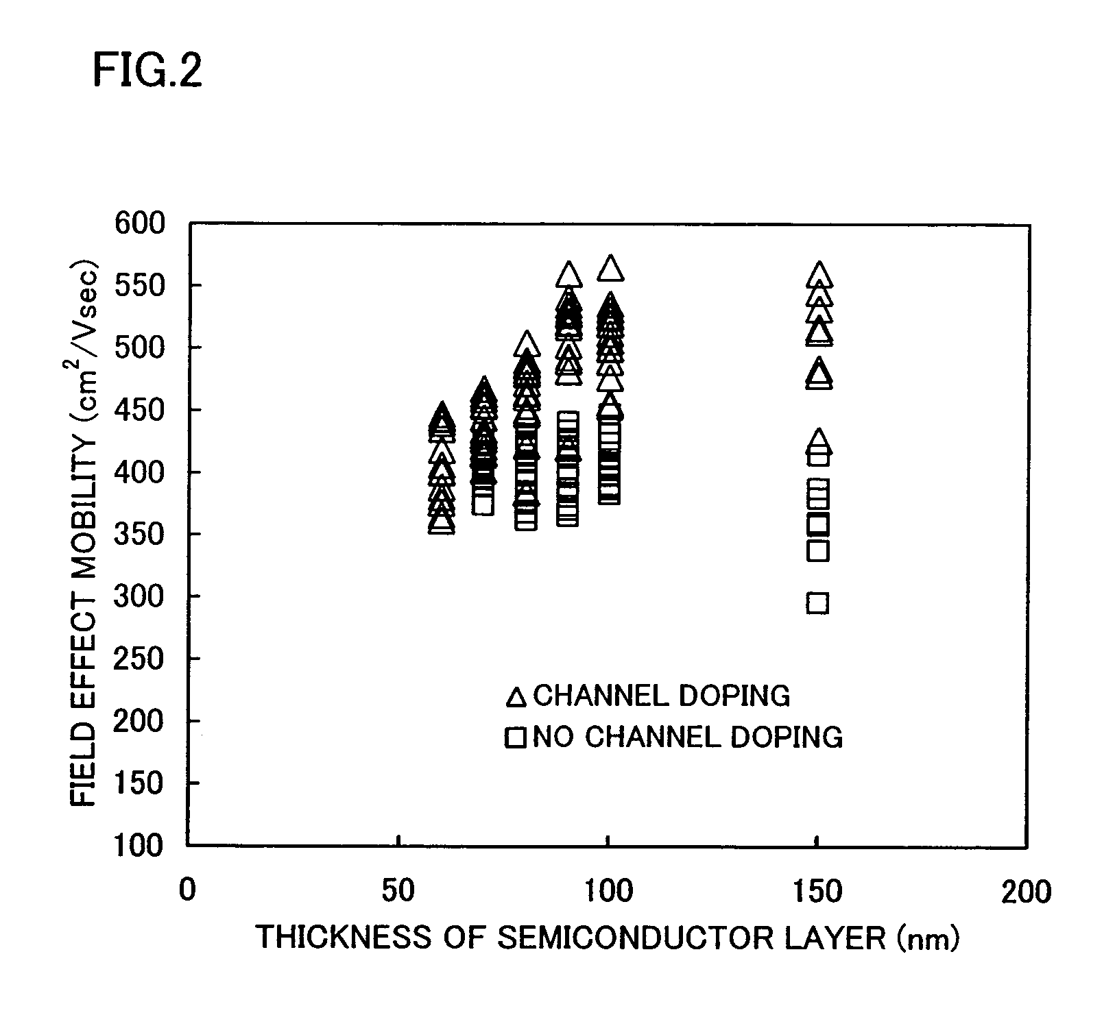 Method of manufacturing a semiconductor device