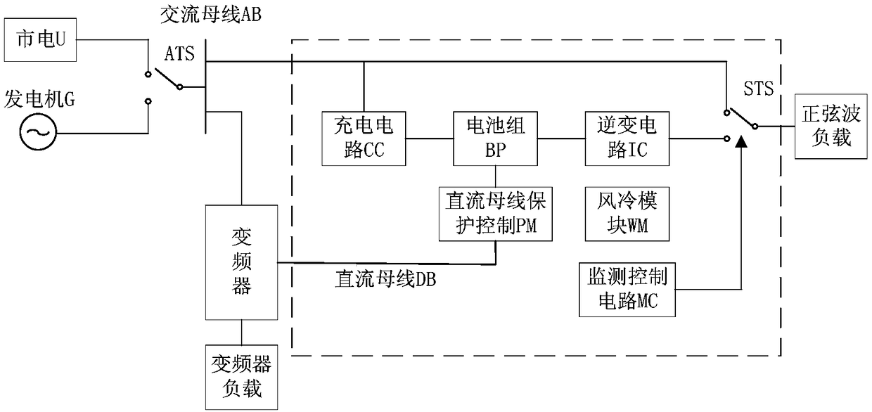 A UMDs system reliability evaluation method