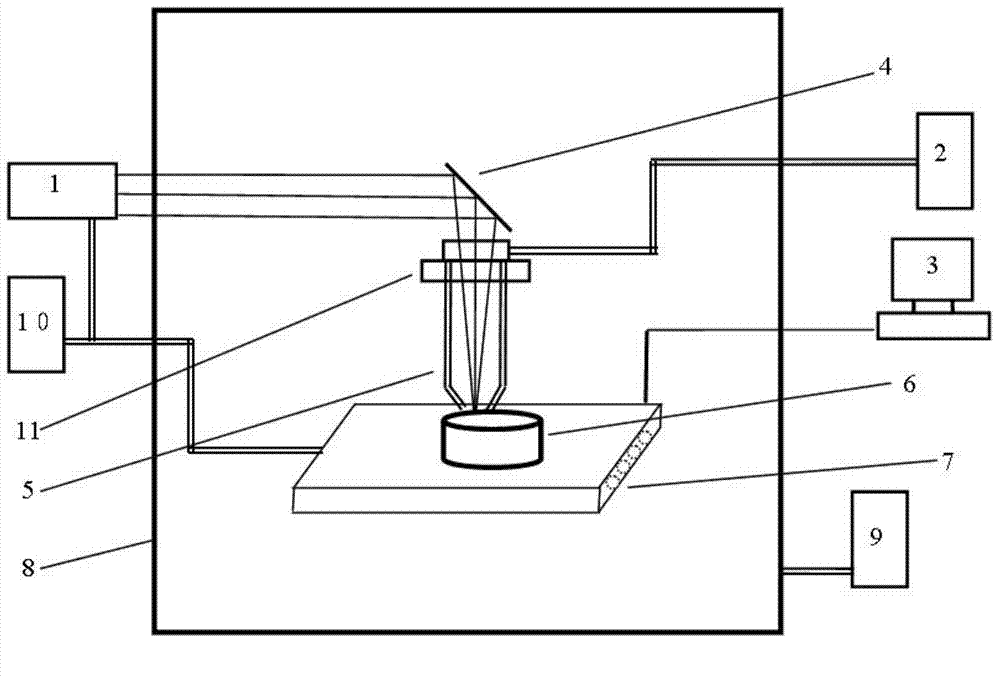 High-temperature alloy rib structure laser solid forming method