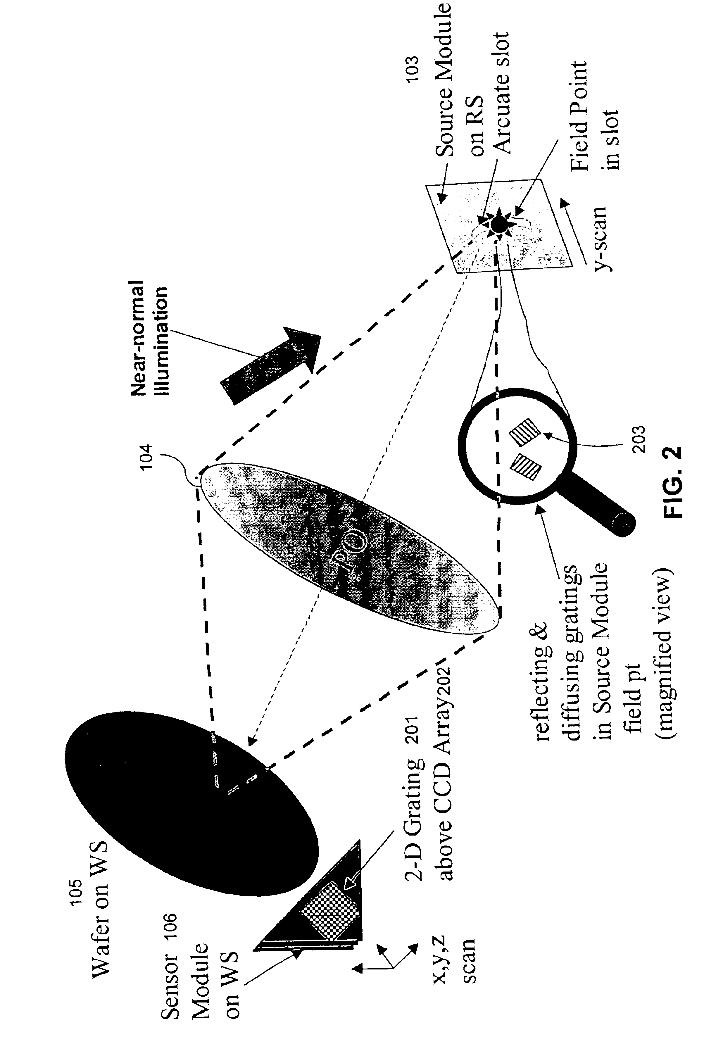 Tailored reflecting diffractor for EUV lithographic system aberration measurement