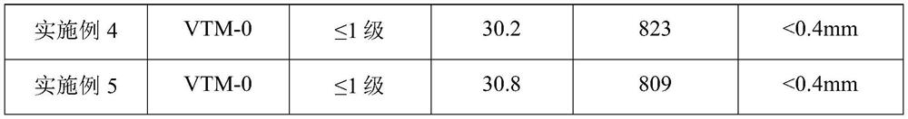 High-viscosity sticker with high temperature resistance and corrosion resistance and preparation method thereof