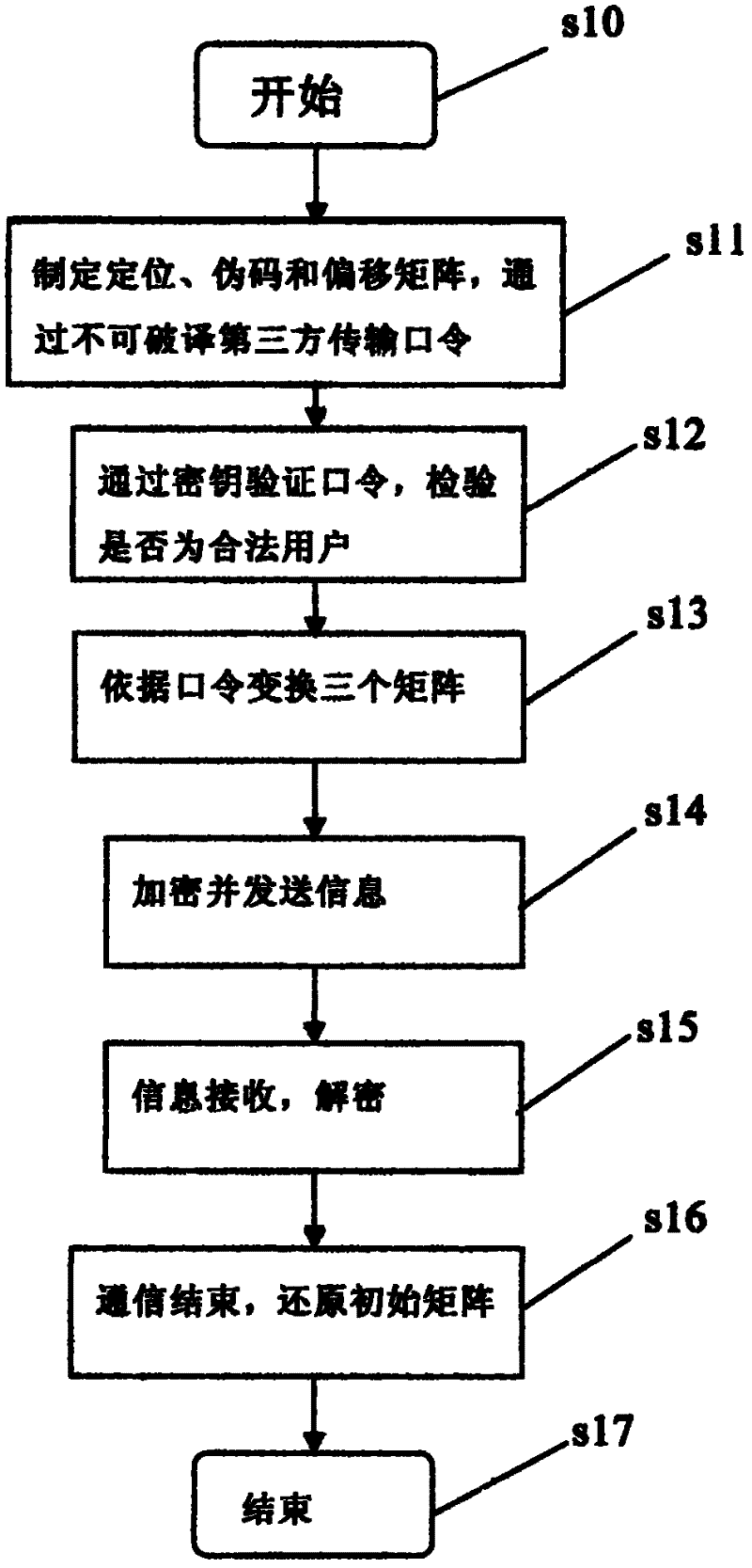 A Digital Signal Encryption Method Using Multi-matrix