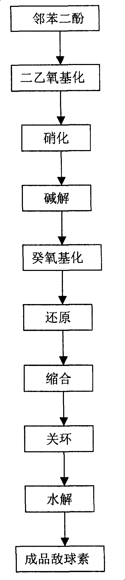 Method for preparing decoquinate premix