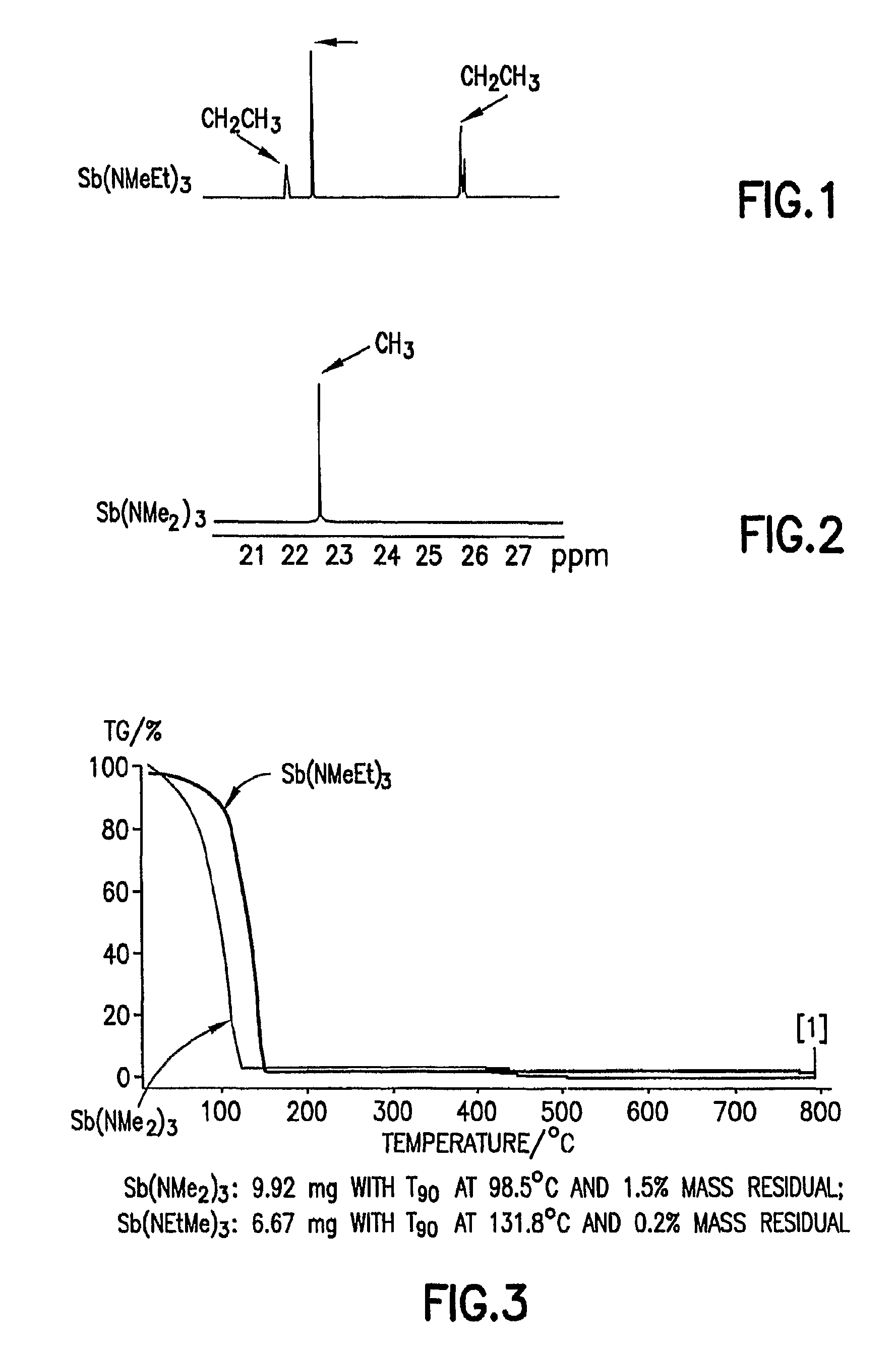 Antimony and germanium complexes useful for CVD/ALD of metal thin films