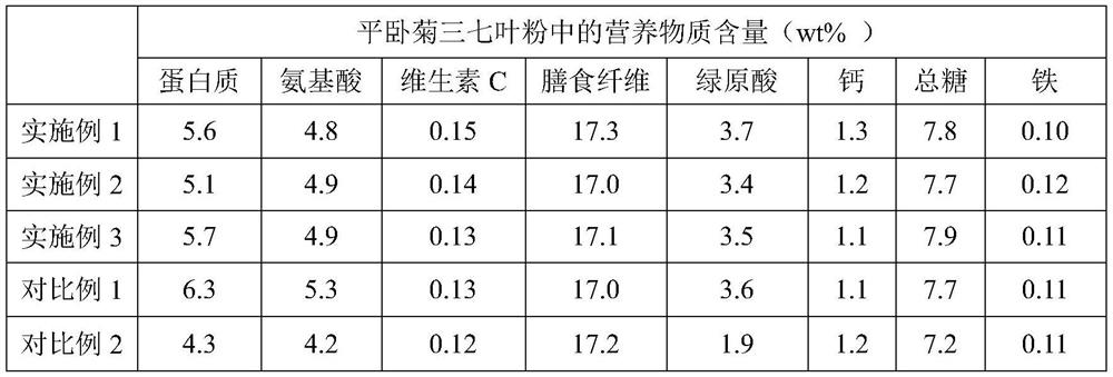 Processing and storing method of gynura procumbens leaf powder