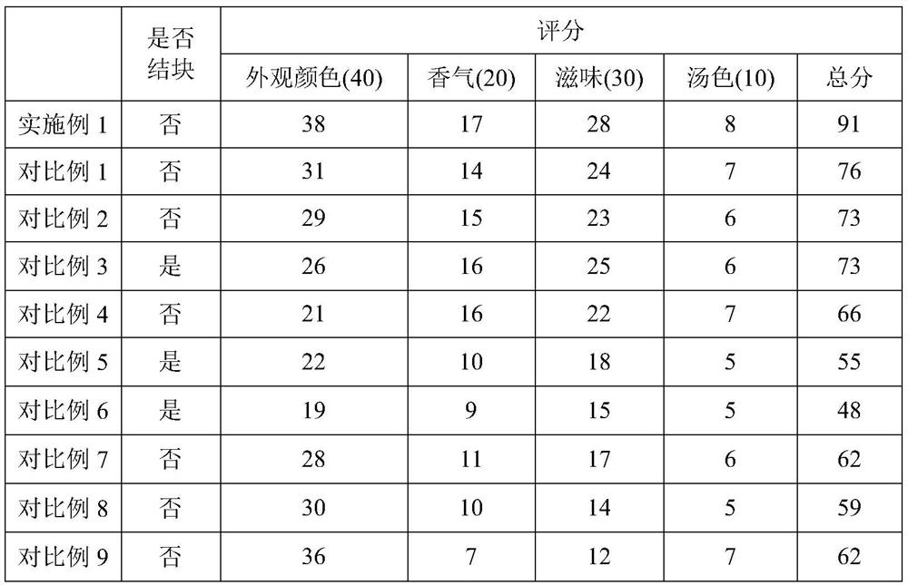 Processing and storing method of gynura procumbens leaf powder