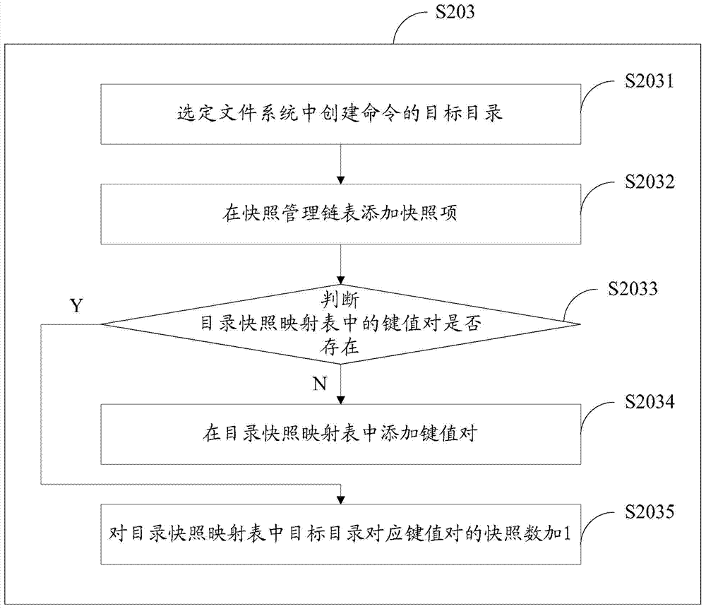 Snapshot management method and device