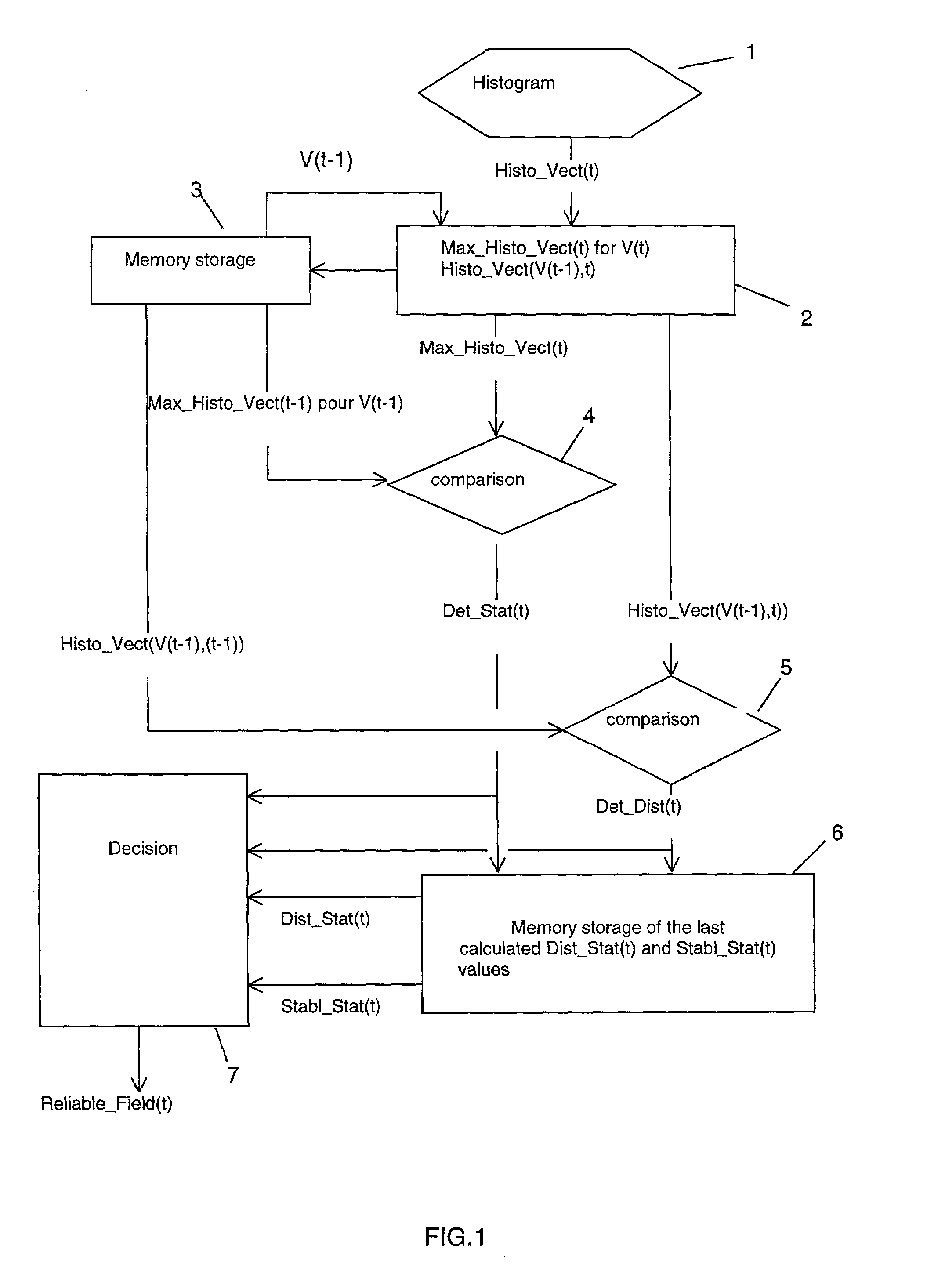 Method and device for detecting reliability of a field of movement vectors