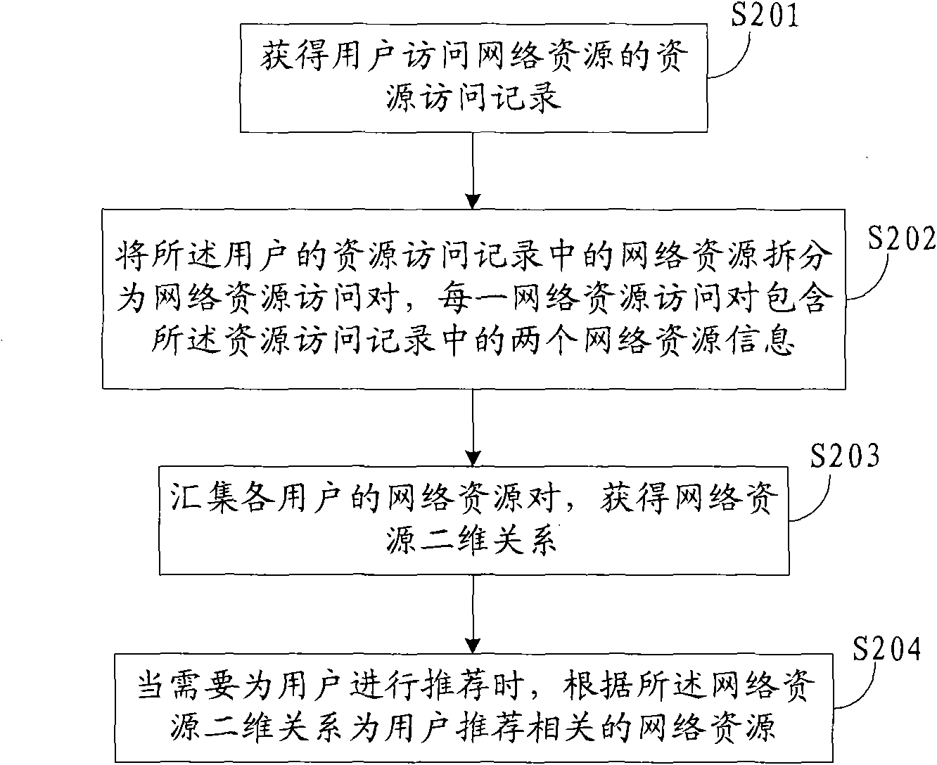 Methods and systems for recommending network information and creating network resource index