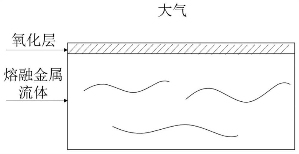 Molten metal fluid temperature polymorphic online detection method and system