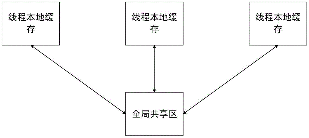 Cluster fine-grained memory management method