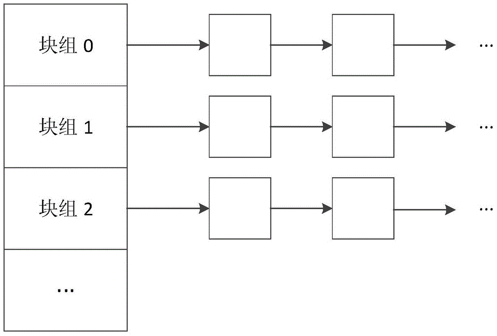 Cluster fine-grained memory management method