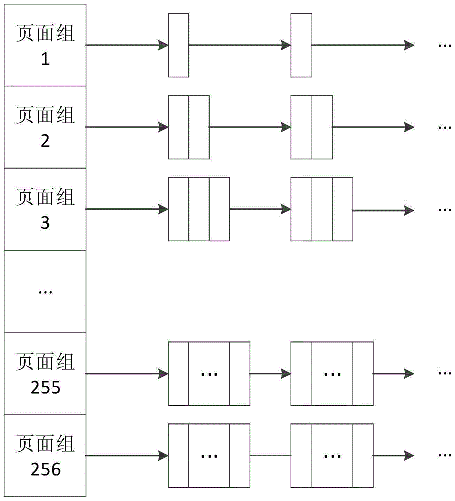 Cluster fine-grained memory management method