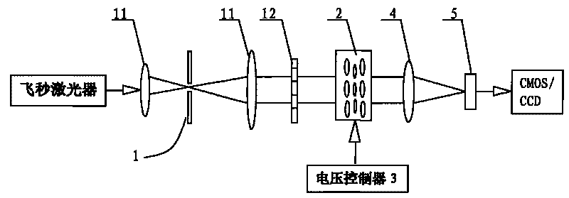 Ultra-short-pulse laser frequency-doubled continuous attenuator