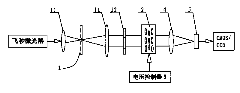 Ultra-short-pulse laser frequency-doubled continuous attenuator