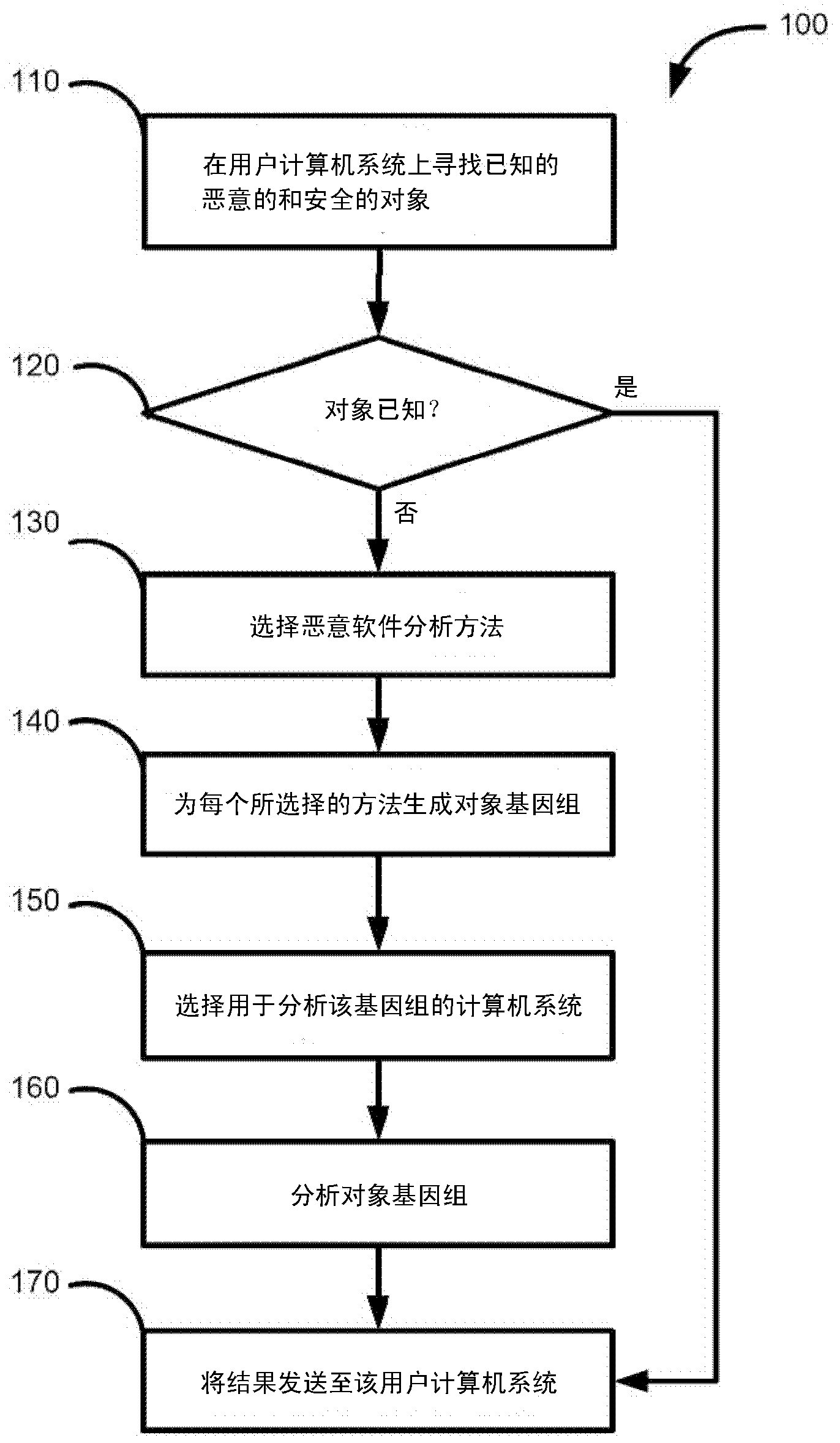 System and method for detecting unknown malware