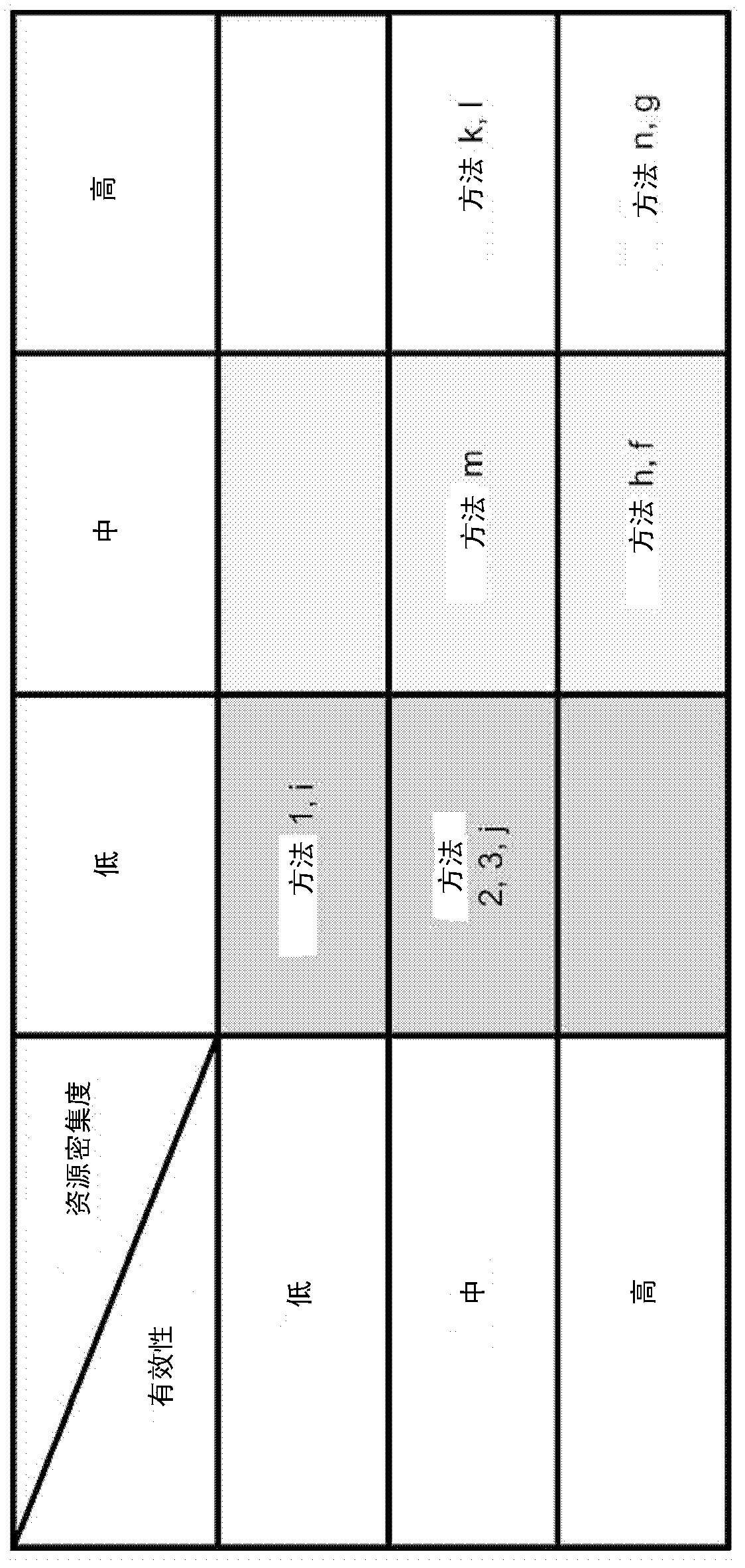 System and method for detecting unknown malware