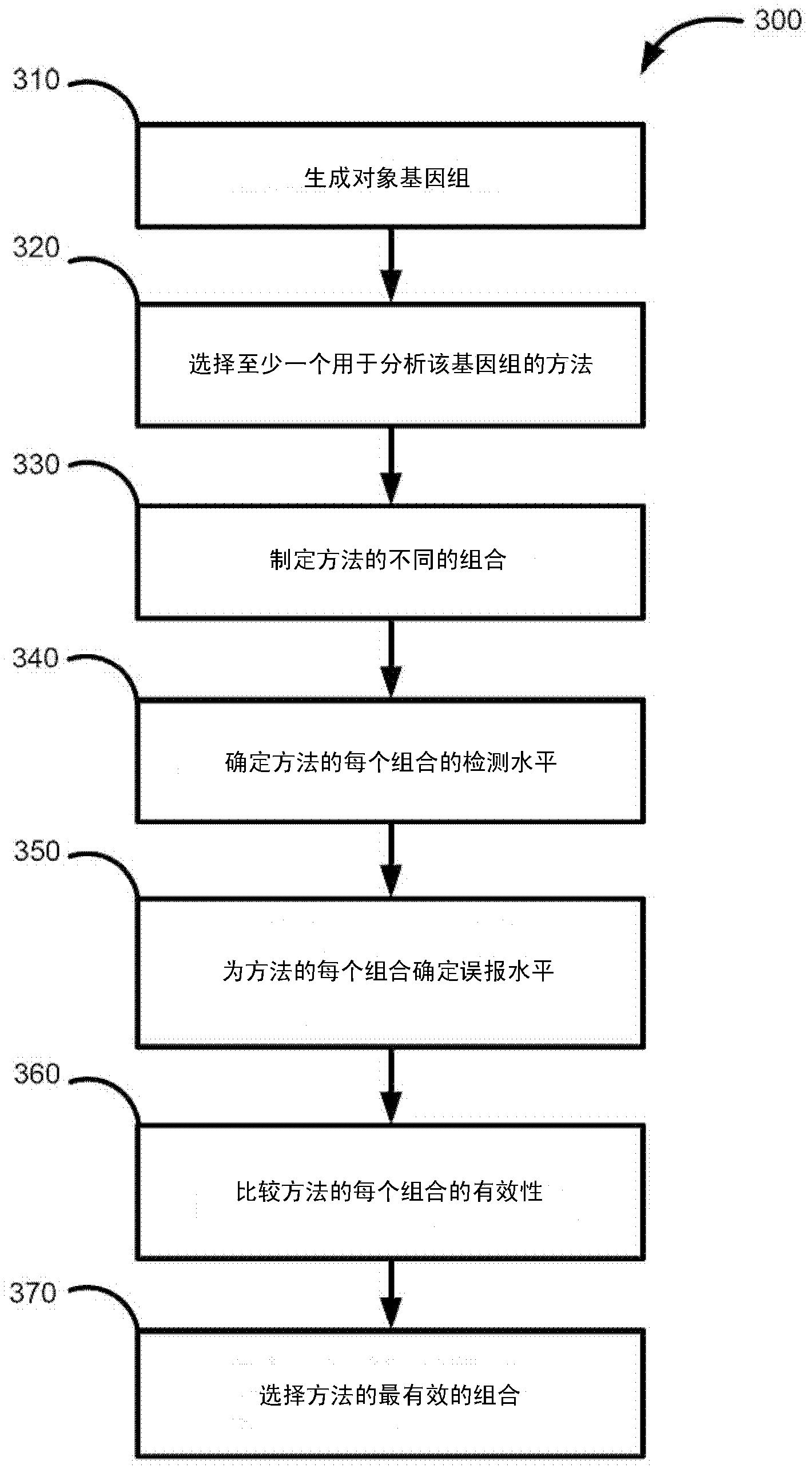 System and method for detecting unknown malware